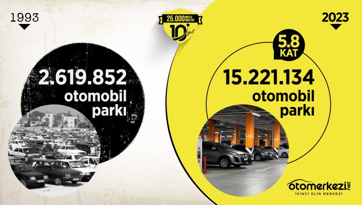 Türkiye’de Otomobil Parkı 30 Yılda 6 Kat Büyüdü!