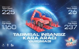 TEKNOFEST Tarımsal İKA Yarışması Final Heyecanı İzmir Bilişim Vadisi’nde Başlıyor
