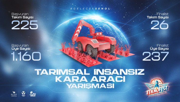 TEKNOFEST Tarımsal İKA Yarışması Final Heyecanı İzmir Bilişim Vadisi’nde Başlıyor