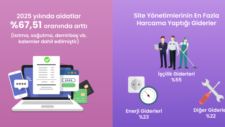 Site yönetimi yazılımı, Türkiye’nin aidat karnesini açıkladı