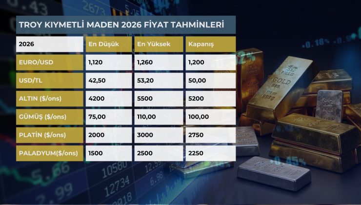 Altın ve Gümüşte yeni rekorlar gelecek