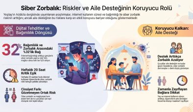 YEŞİLAY: Güçlü aile ilişkileri dijital risklere karşı koruyucu rol oynuyor
