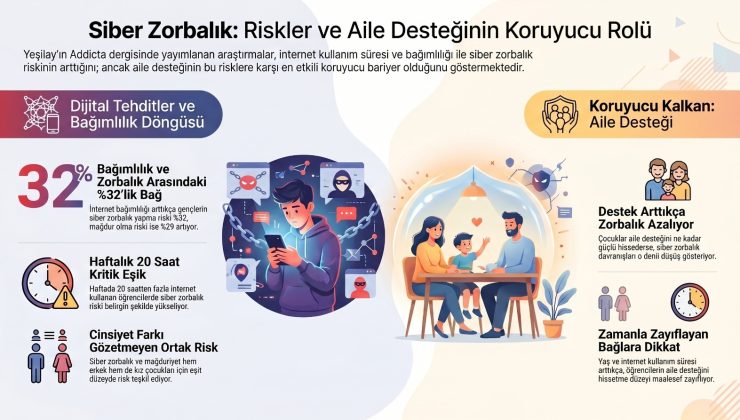 YEŞİLAY: Güçlü aile ilişkileri dijital risklere karşı koruyucu rol oynuyor