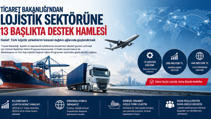 Ticaret Bakanlığı’ndan Lojistik Sektörüne 13 Başlıkta Destek Hamlesi