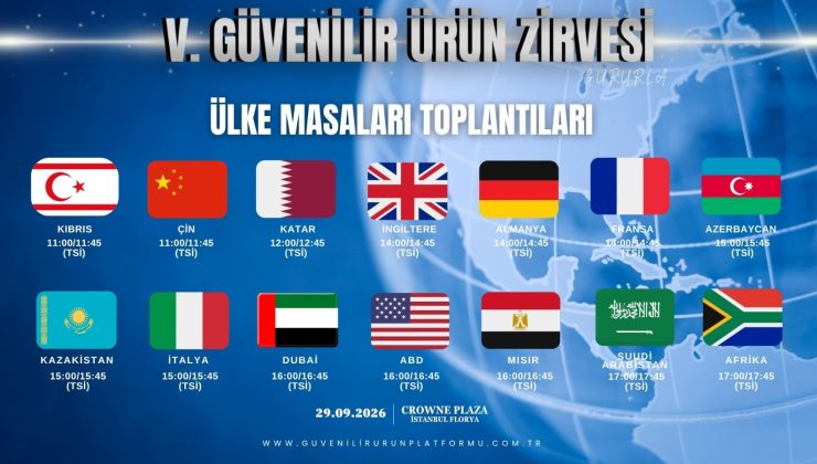 Gıda Ticaretinde Küresel Ağlar Güvenilir Ürün Zirvesi’nde Kurulacak